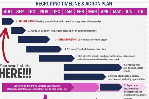 timeline plan action recruiting