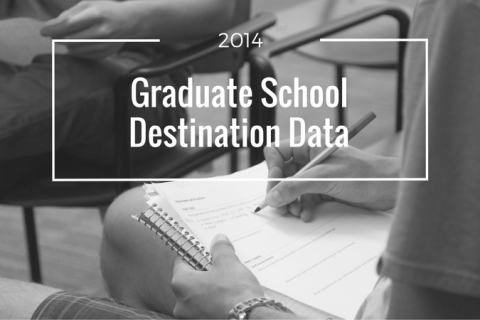 UW Bachelor’s Alumni: Furthering Education Data