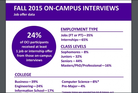 On Campus Interviewing/Recruiting @ UW