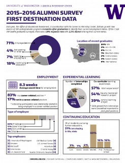 2015-2016 UW Alumni Career Destinations