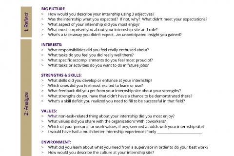 After Internship – Strategic Analysis
