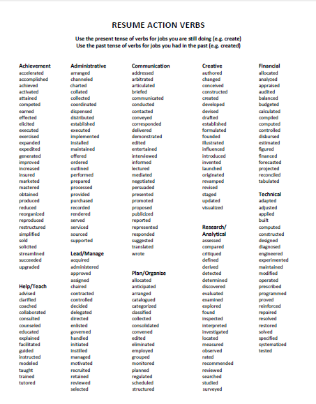 resume verb words