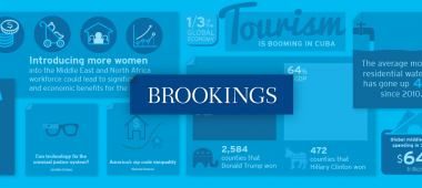 Brookings Institution